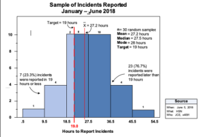 What Is A Histogram And Why Is It Important Ets